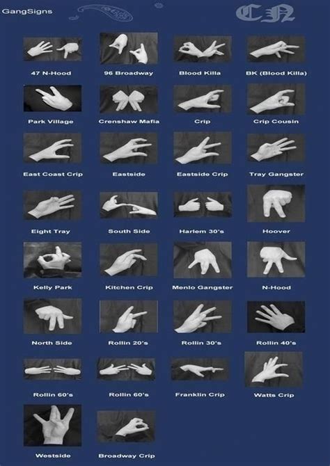 A collage of tattoos and identifiers of the Surenos Gang. | Gang ...