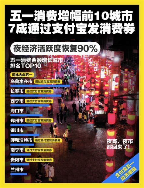 2018年贵阳市城镇居民人均可支配收入达到35115元- 贵阳本地宝