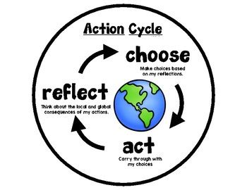 Rezultat imagine pentru PYP Learning