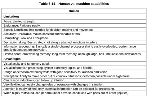 Most Efficient Human-Powered Machine 的图像结果