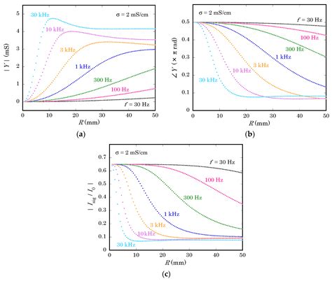 Modeling of the Return Current in a Light-Addressable Potentiometric Sensor