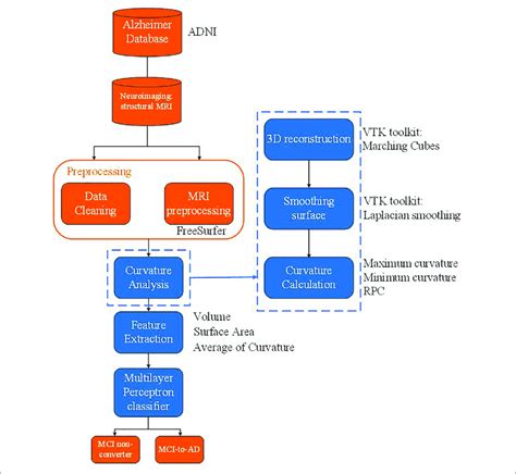 Algorithm Block Diagram 的图像结果