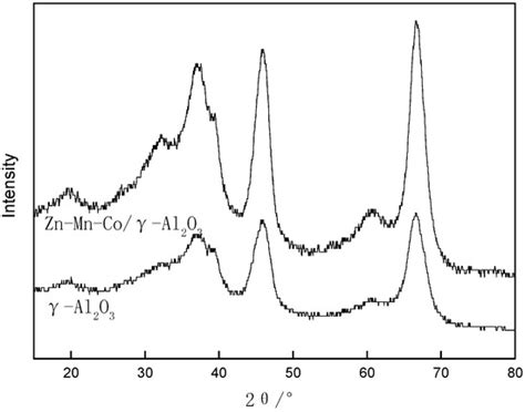 Efficient Catalytic Dehydration of High-Concentration 1-Butanol with Zn ...