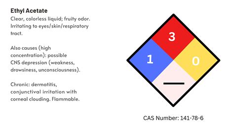 Ethyl Acetate Hazards and Safety Measures | CloudSDS