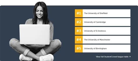 2022英国最佳大学排名！学生打分，指标“接地气”，谢菲把剑桥挤到了第2！ - 知乎