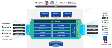 Automated Trading System Explained 的图像结果