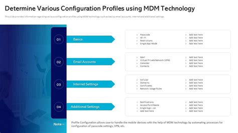 Image result for MDM Configuration