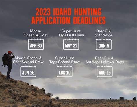 Idaho Hunting Application Details 2023 | onX Hunt