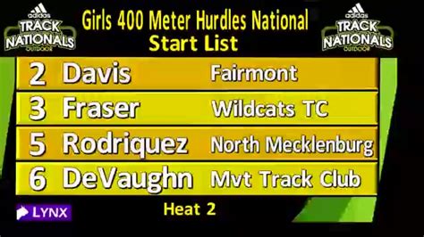 Montverde Academy - Roster