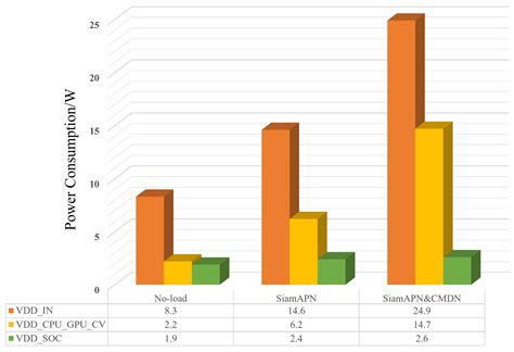 CMDN: Pre-Trained Visual Representations Boost Adversarial Robustness ...
