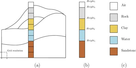 Image result for Stack Representation Set Subset