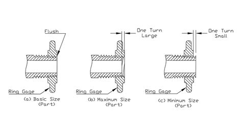 Image result for Internal Pipe Thread Chart