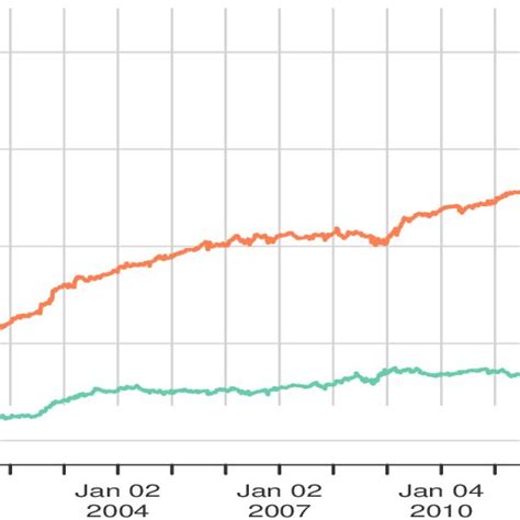 Image result for Bloomberg Futures Index
