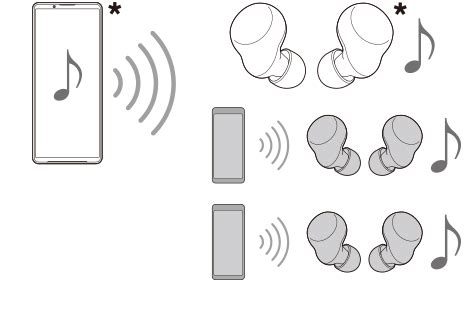Xperia 1 VI XQ-EC54/XQ-EC72 | คู่มือช่วยเหลือ | การออกอากาศ (Bluetooth ...