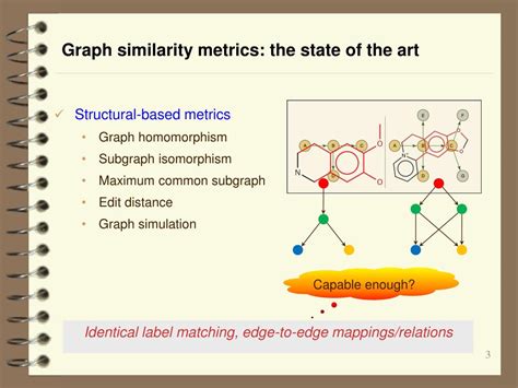 Image result for Graph Homomorphism Simplicial Map
