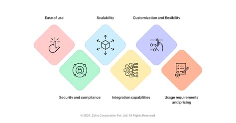 Image result for Low Code Development Platform Challenges