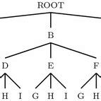 Image result for Depth-First Search Tree