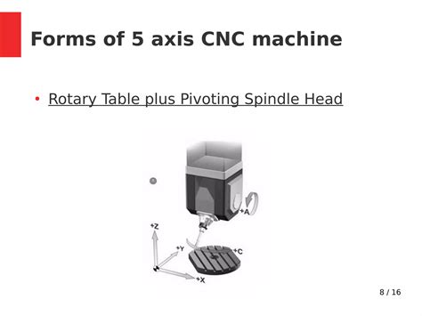 Image result for Programming 5-Axis CNC
