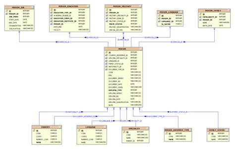 Image result for Database Simple Model for Kids