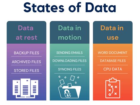 Image result for Data Processing Motion