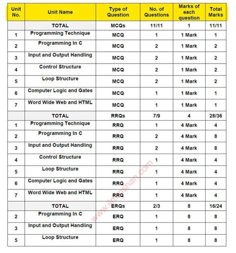Image result for Class 10th Computer Classes Chanel Paper