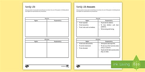 Family Rules Examples Activity Sheet | Twinkl (teacher made)