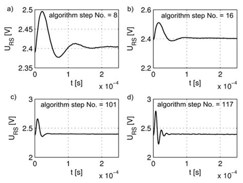 A Hot-Wire Anemometer with Automatically Adjusted Dynamic Properties ...