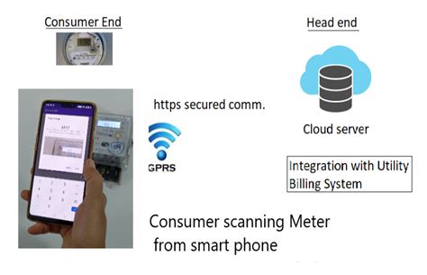 Bharat Self Meter Reading