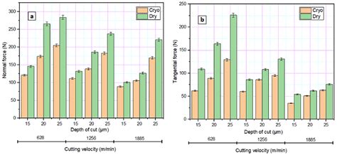 Effect of Cryogenic Grinding on Fatigue Life of Additively Manufactured ...