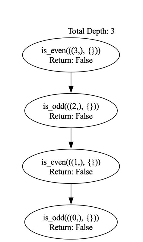 Recursion Program Tracking 的图像结果