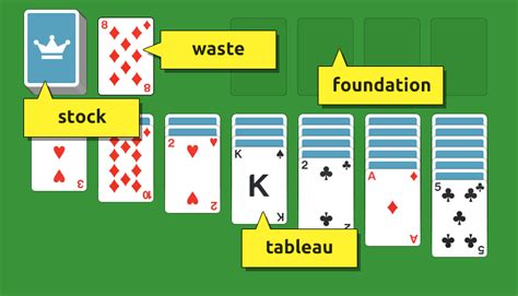 Solitaire Card Layout 的图像结果
