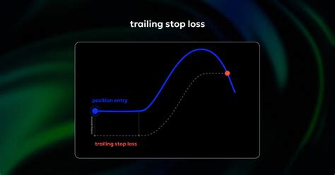 Image result for Trailing Stop Loss Explained