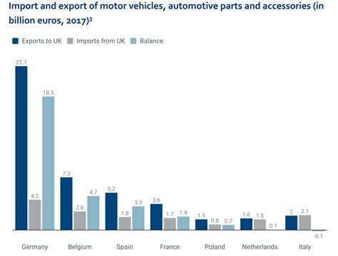 Brexit impact: EU automakers urge urgent action to solve sector ...