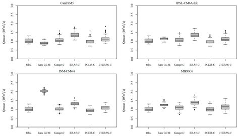 Utility of Open-Access Long-Term Precipitation Data Products for ...