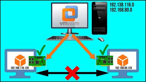 How to Setup Virtual Machine Network 的图像结果
