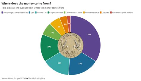 Union Budget 2023: Top 10 Key Highlights; FM Sitharaman says Indian ...