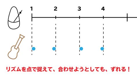 Image result for SQL Cluster