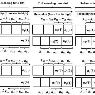 Image result for Polar Coding