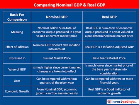 GDP Estimation Pitfalls and Challenges II Current Affairs