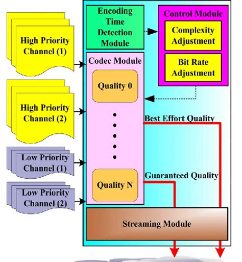 Image result for Block Diagram of Electronic Control Module