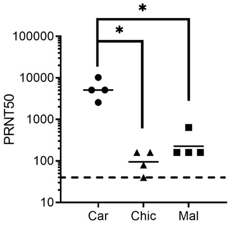Glycoprotein-Specific Polyclonal Antibodies Targeting Machupo Virus ...