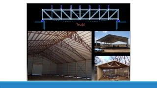 Structure System Normal Building 的图像结果