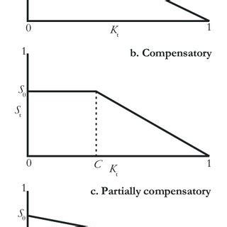 Image result for Additive vs Compensatory Mortality