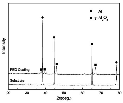 Enhanced Compressive Property of Al Composite Foams at Elevated ...