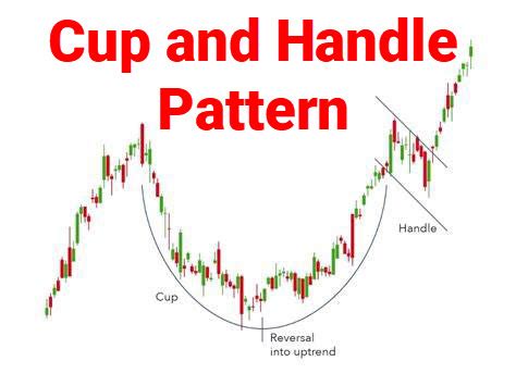 Image result for Cup with Handle Pattern Explained