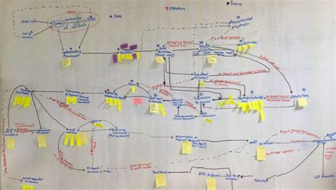 TRAVEL TRIANGLE AGENT’S DASHBOARD – Sachin Rathi – UX Designer