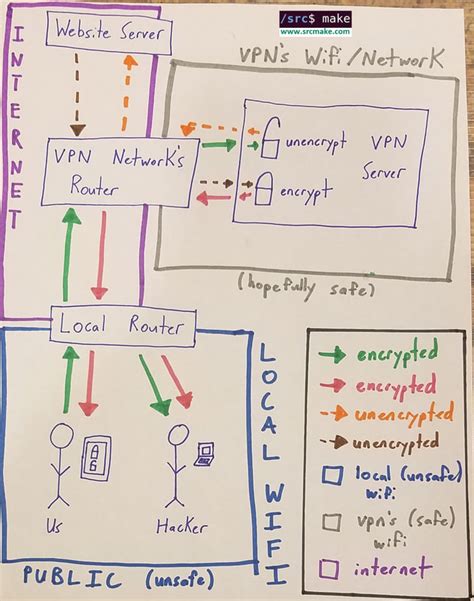 Image result for VPN Structure