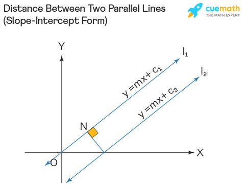 Image result for Formula for Distance Between Two Parallel Lines