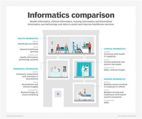 Image result for Clinical Decision Support System Interface
