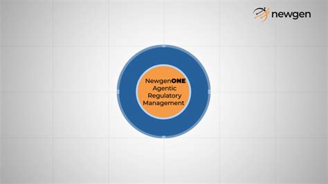 Agentic Regulatory Management System | Newgen (India)